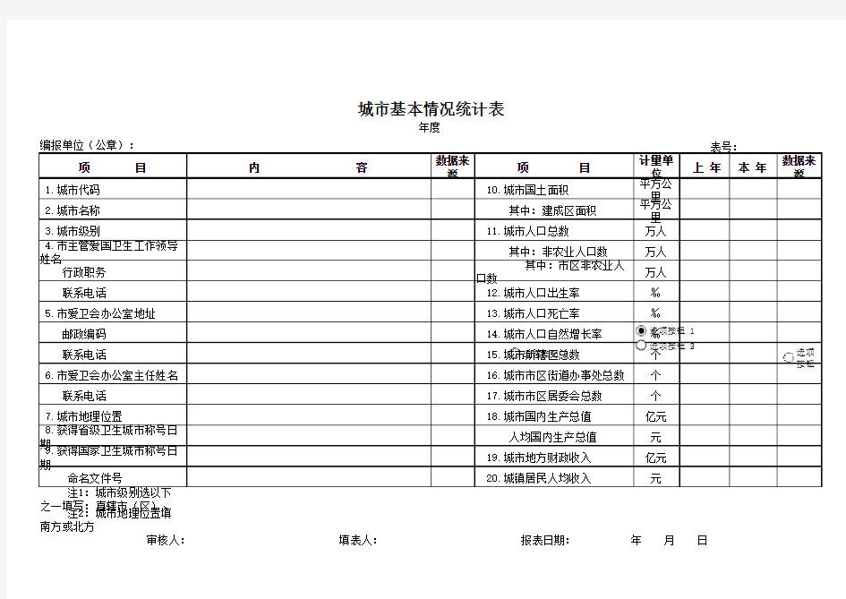 城市基本情况统计表