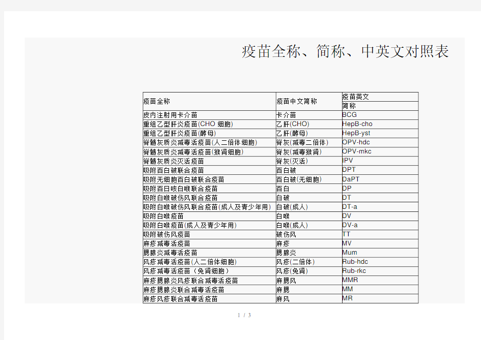 疫苗全称、简称、中英文对照表