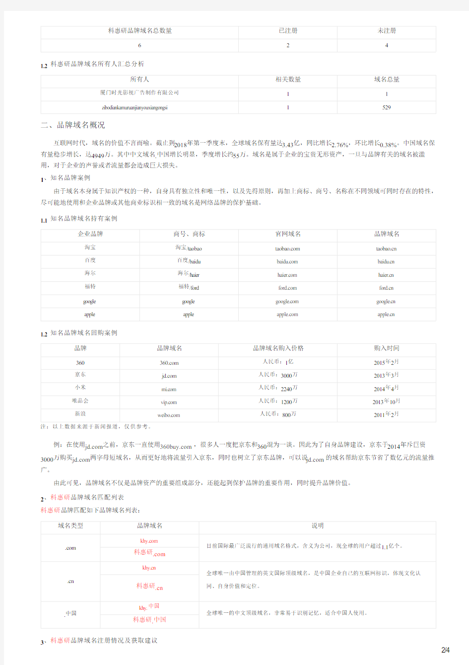 科惠研的品牌域名分析报告