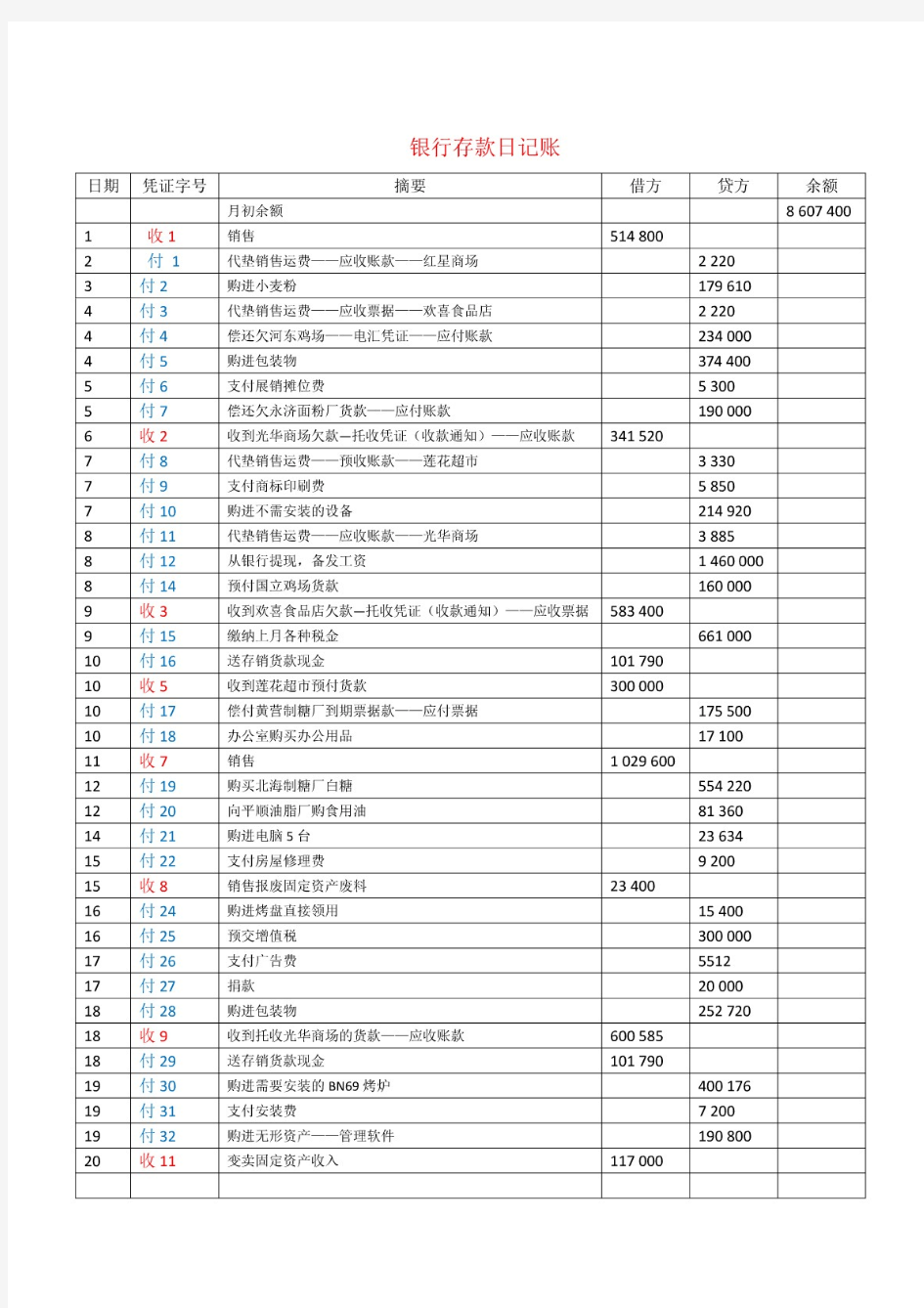 基础会计综合模拟实训(第三版)(李占国)银行存款日记账