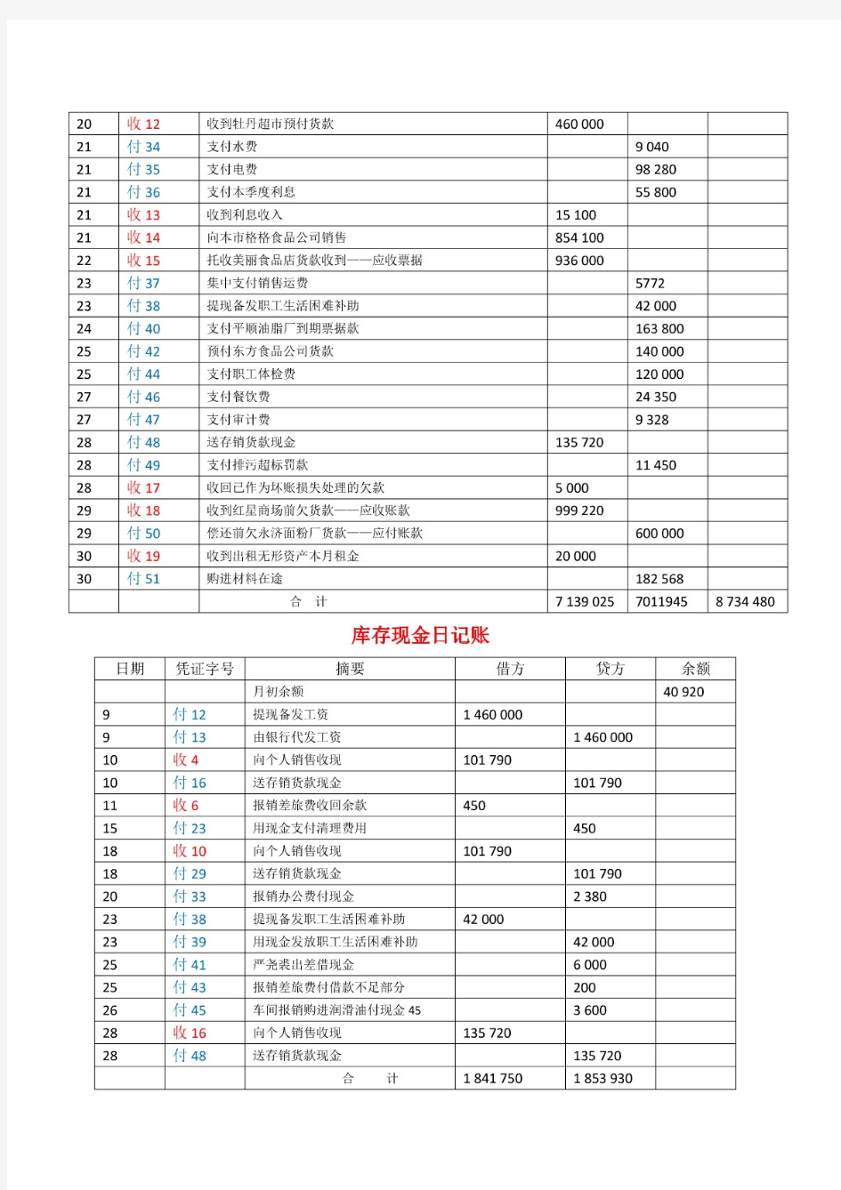 基础会计综合模拟实训(第三版)(李占国)银行存款日记账