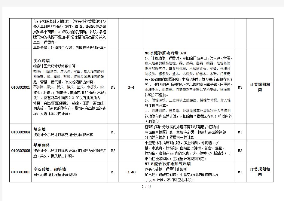 清单工程量与定额计价工程量计算规则对照表