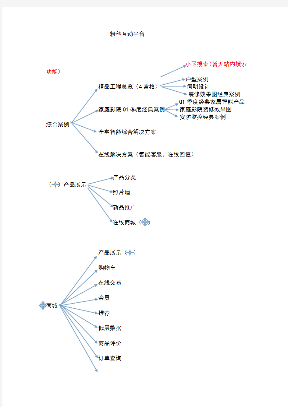 微信推广方案