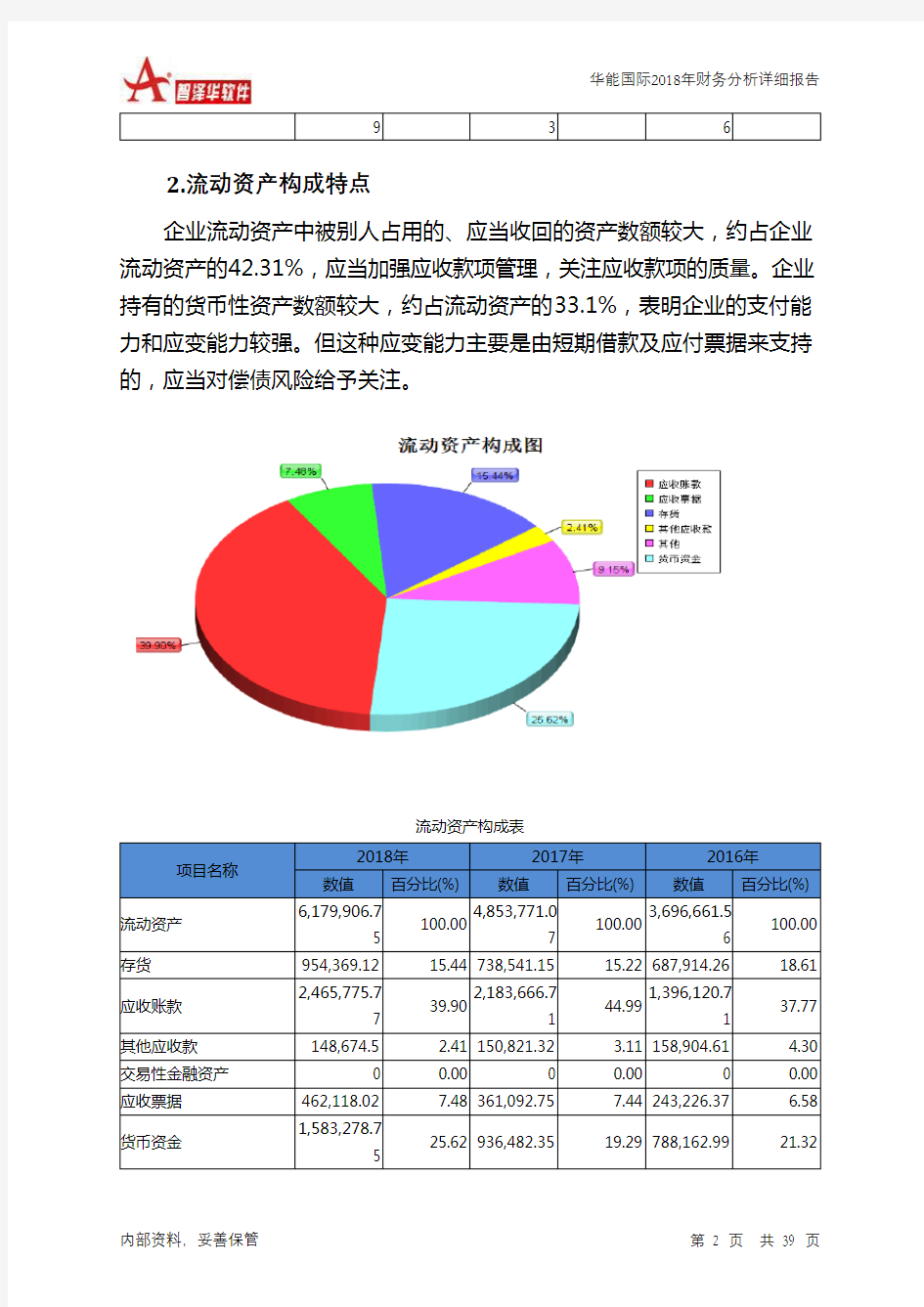 华能国际2018年财务分析详细报告-智泽华