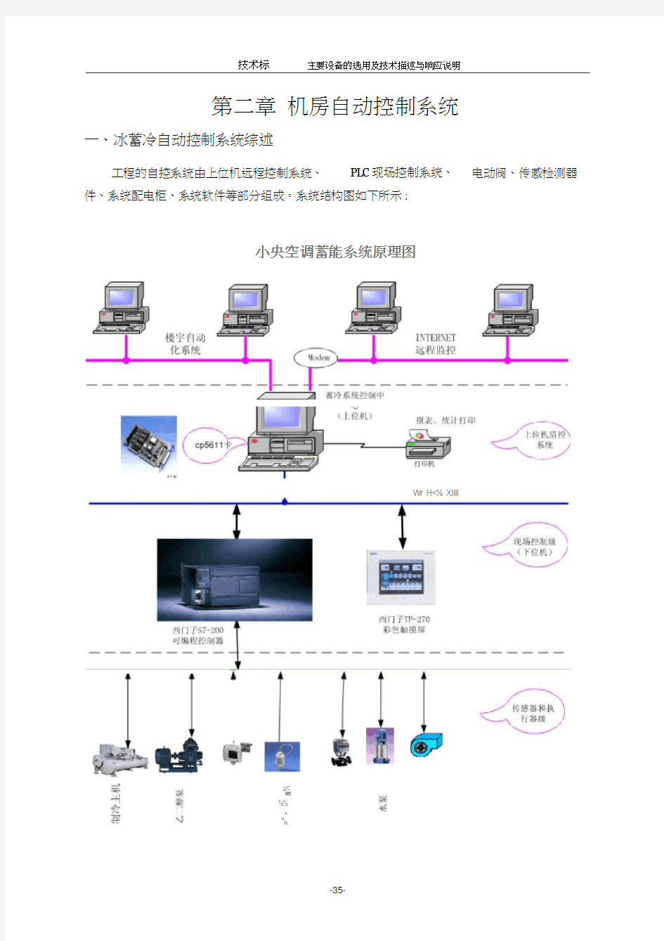 冰蓄冷自动控制系统设备及功能说明