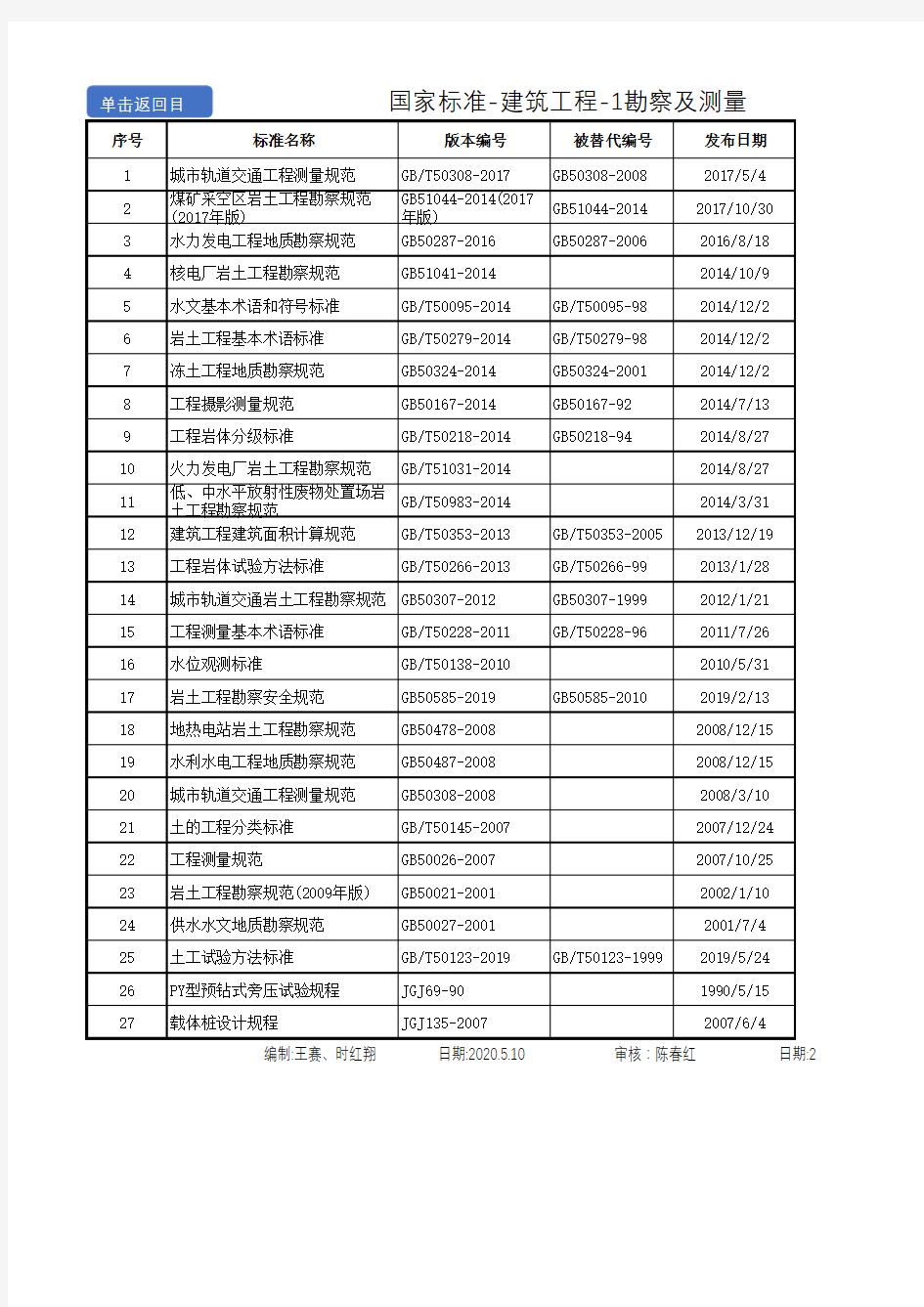 建筑工程2020年度法律、法规等有效版本清单