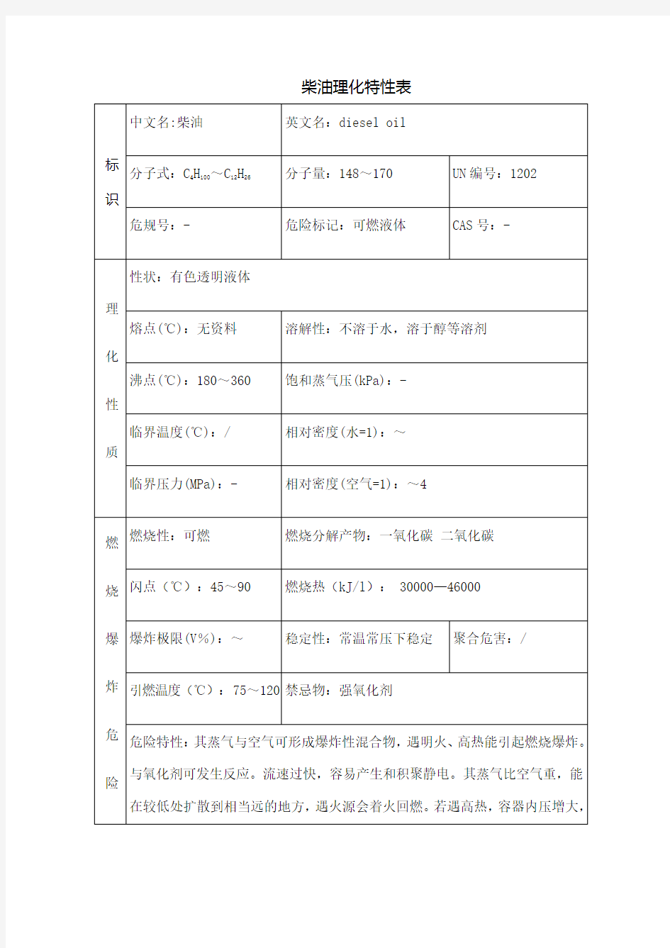 柴油理化特性表