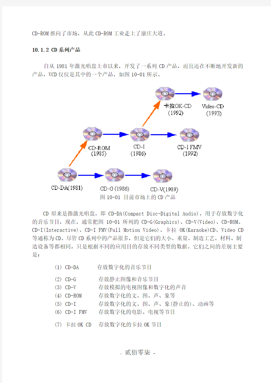 第10章 光盘存储器汇总