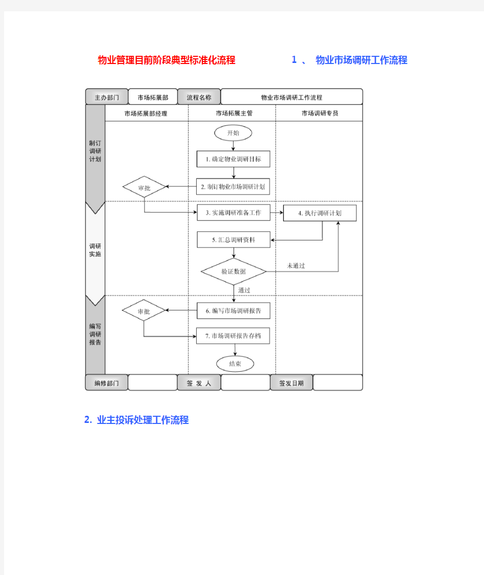 1_物业管理典型标准化工作流程图
