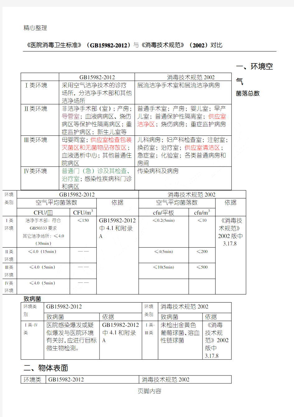 《医院消毒卫生标准》GB15982-2012和消毒技术经验规范2002版比对