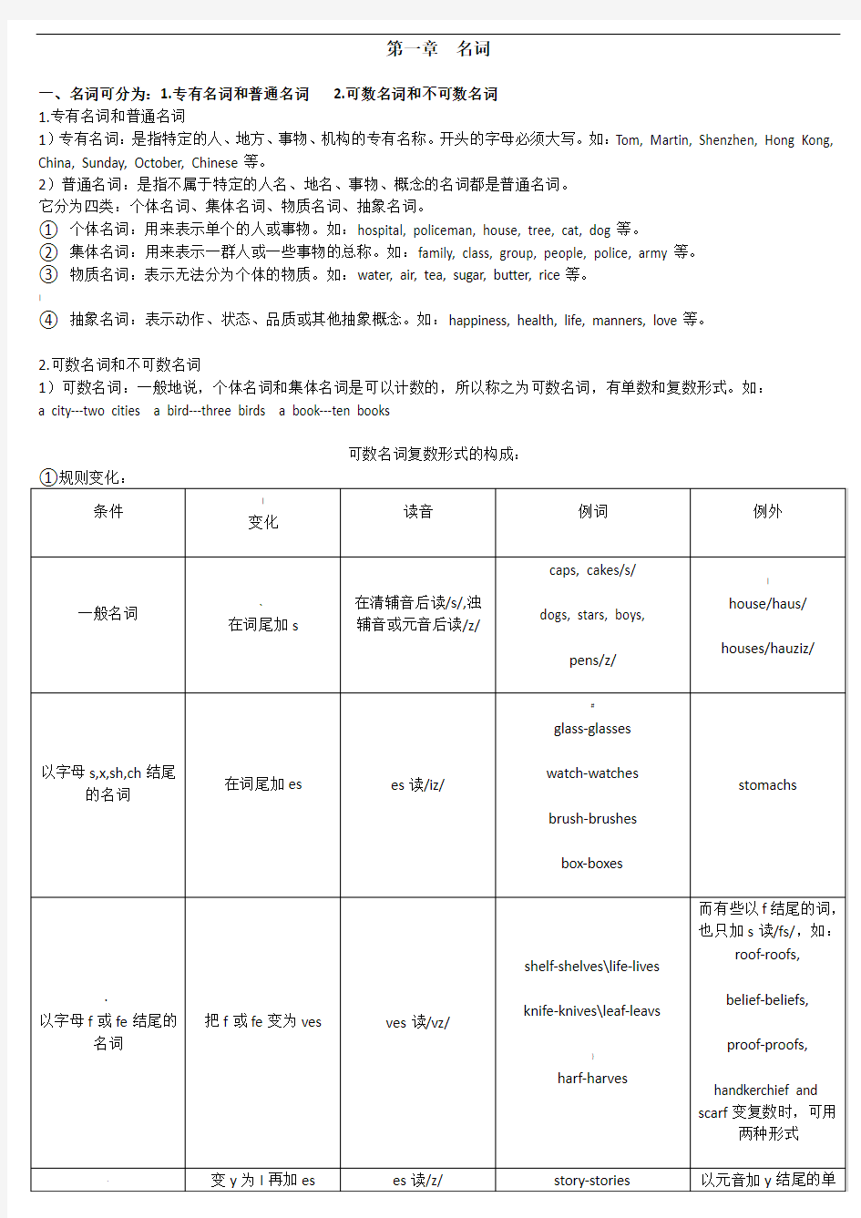 小学英语基础知识汇总