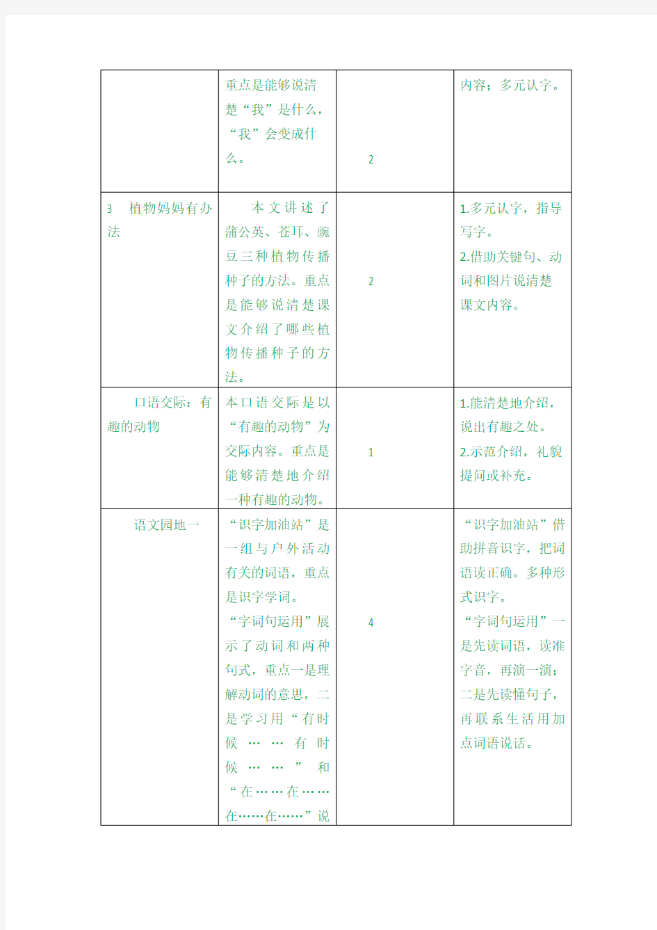 人教部编版二年级上册语文全册单元分析(1——8单元)