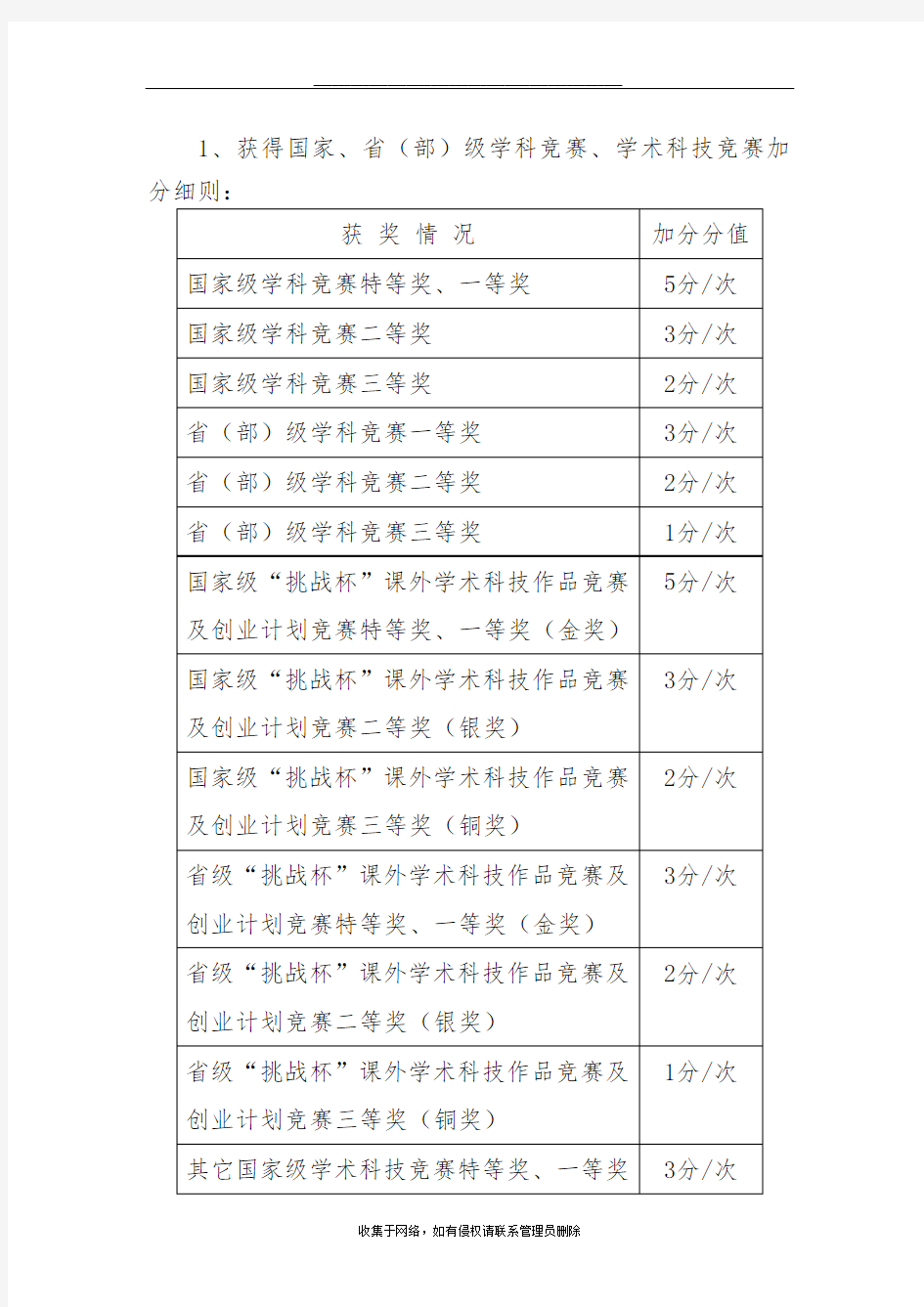 最新长安大学保研加分细则