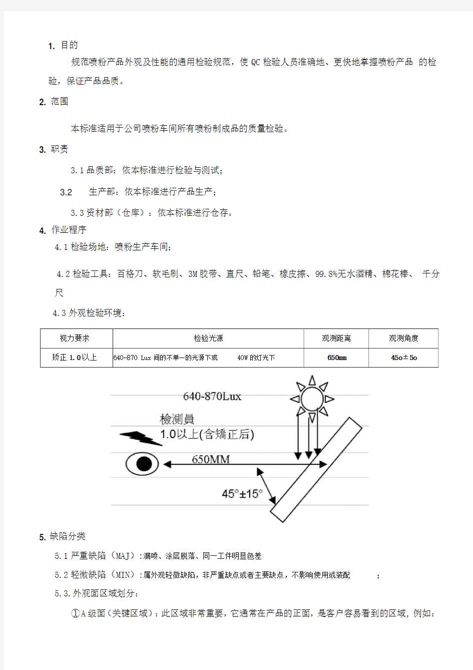 喷粉产品检验标准