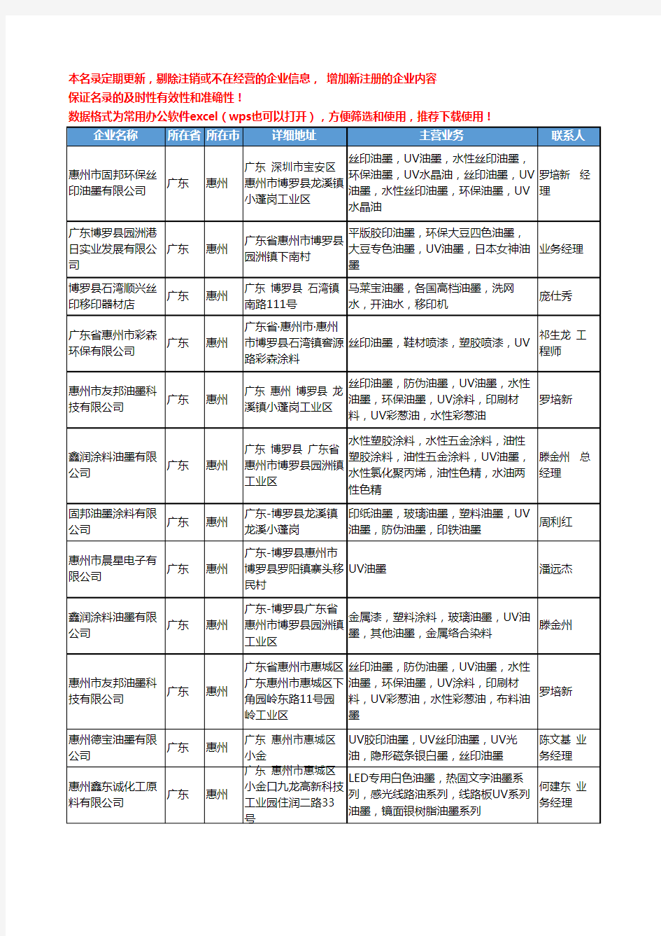 2020新版广东省惠州UV油墨工商企业公司名录名单黄页大全31家
