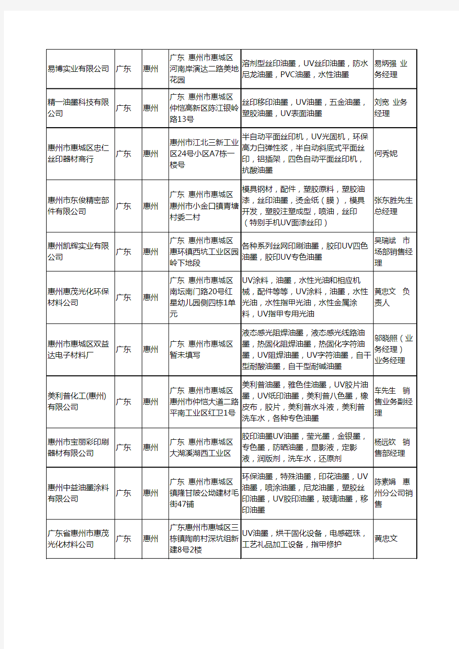 2020新版广东省惠州UV油墨工商企业公司名录名单黄页大全31家