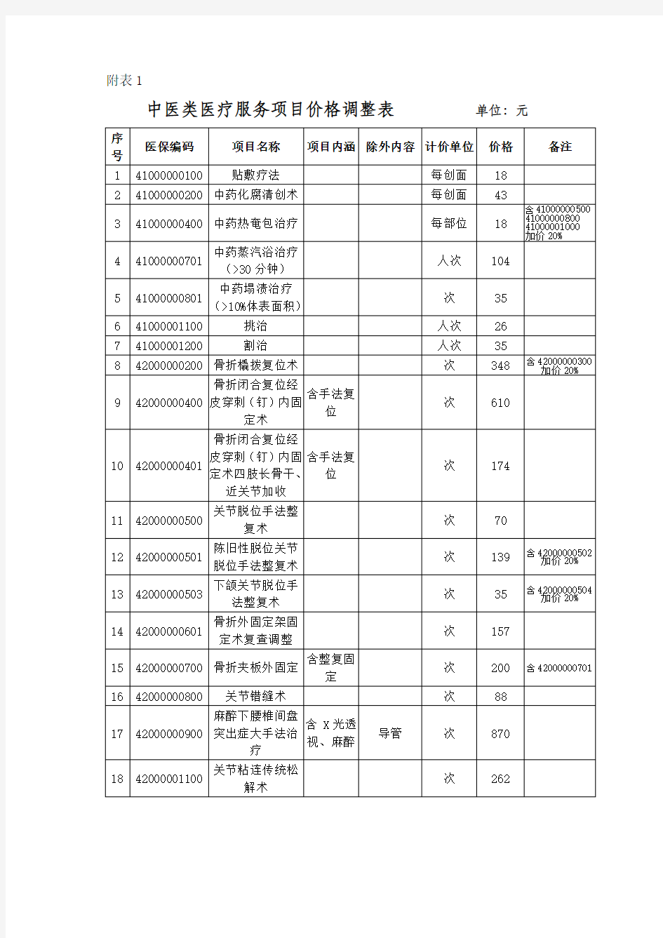 中医类医疗服务项目价格调整表