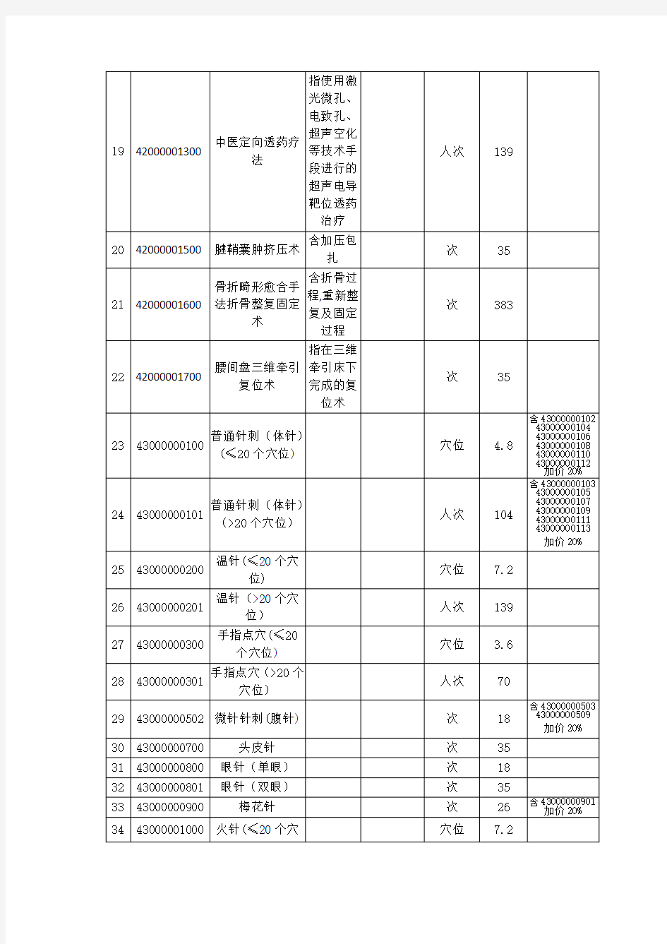 中医类医疗服务项目价格调整表