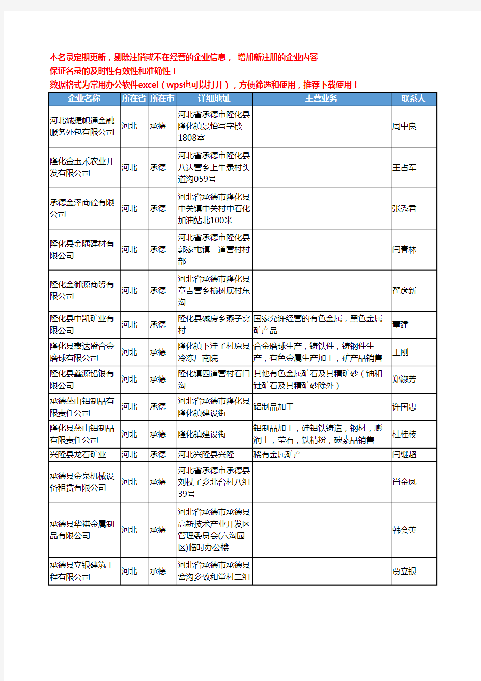 2020新版河北省承德有色金属工商企业公司名录名单黄页联系方式大全71家