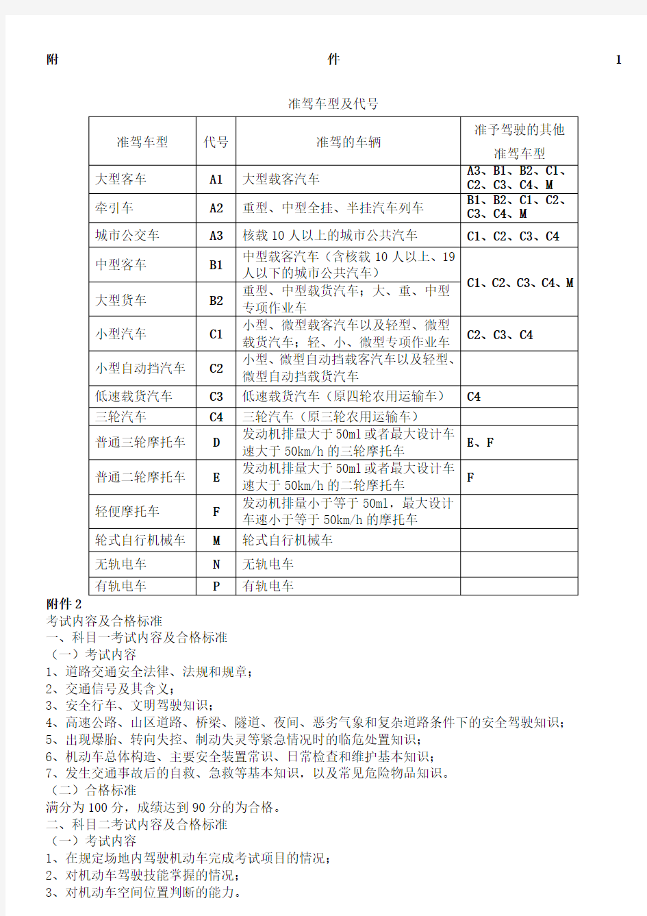 《中华人民共和国机动车驾驶证申领和使用规定》