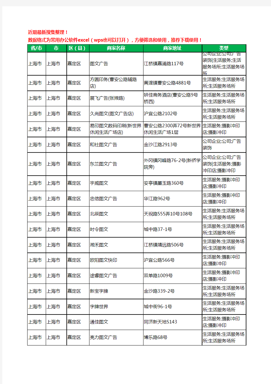 2020新版上海市上海市嘉定区打印工商企业公司商家名录名单黄页联系方式电话大全123家