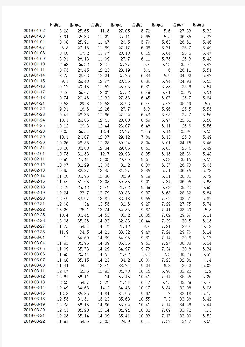 2020五一数学建模B题附件2