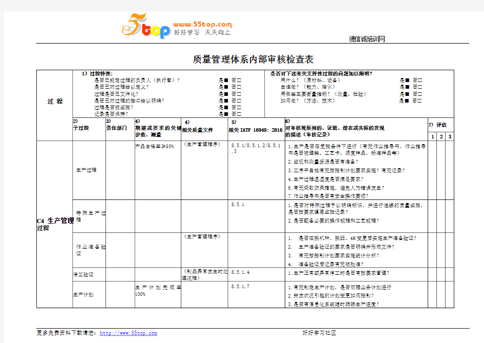 生产管理过程内审检查表