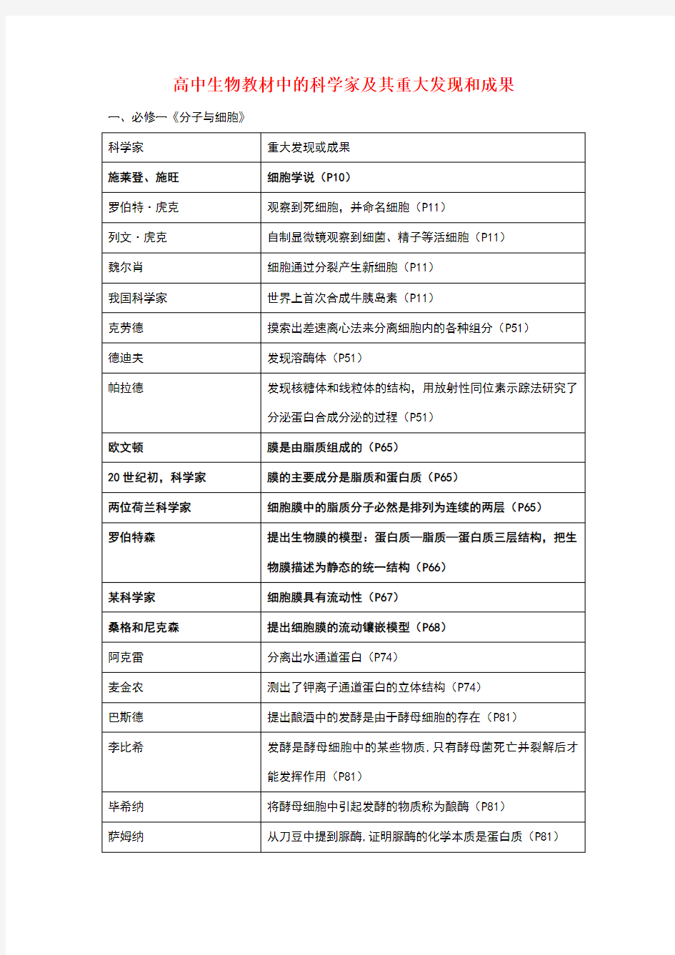 高中生物教材中的科学家及其重大发现和成果