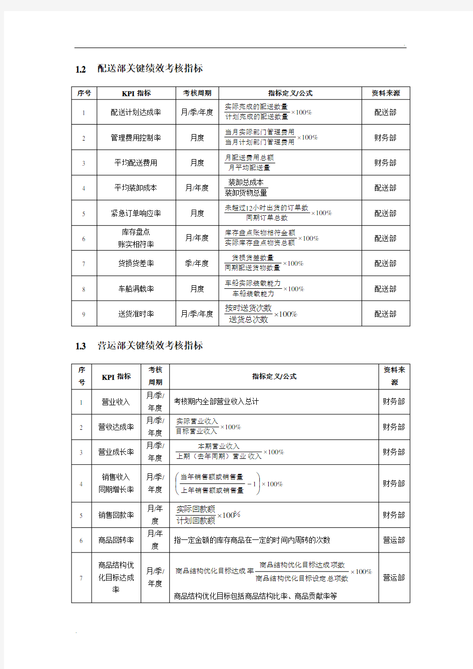 商场超市KPI绩效量化考核