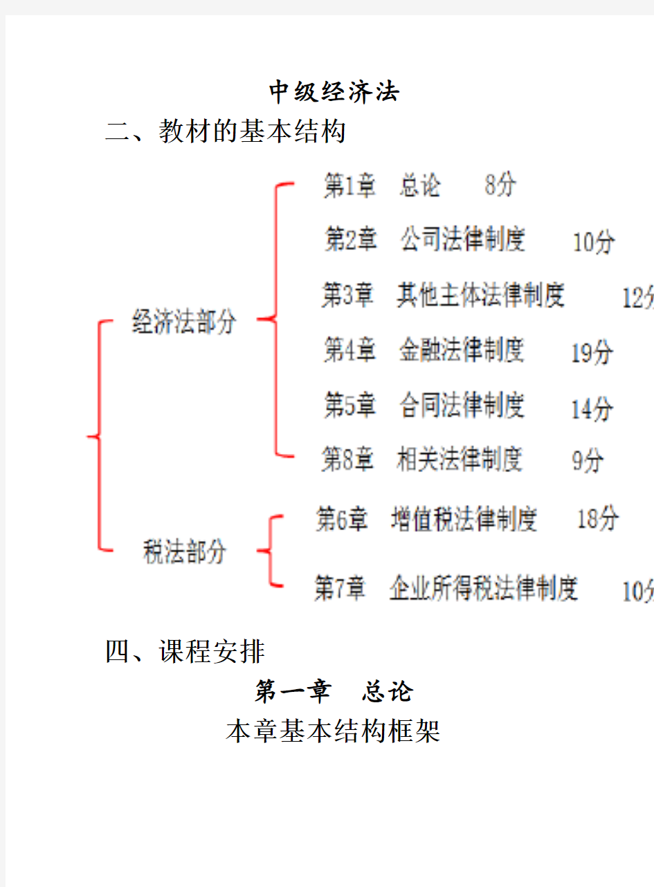 中级经济法重要知识点必记