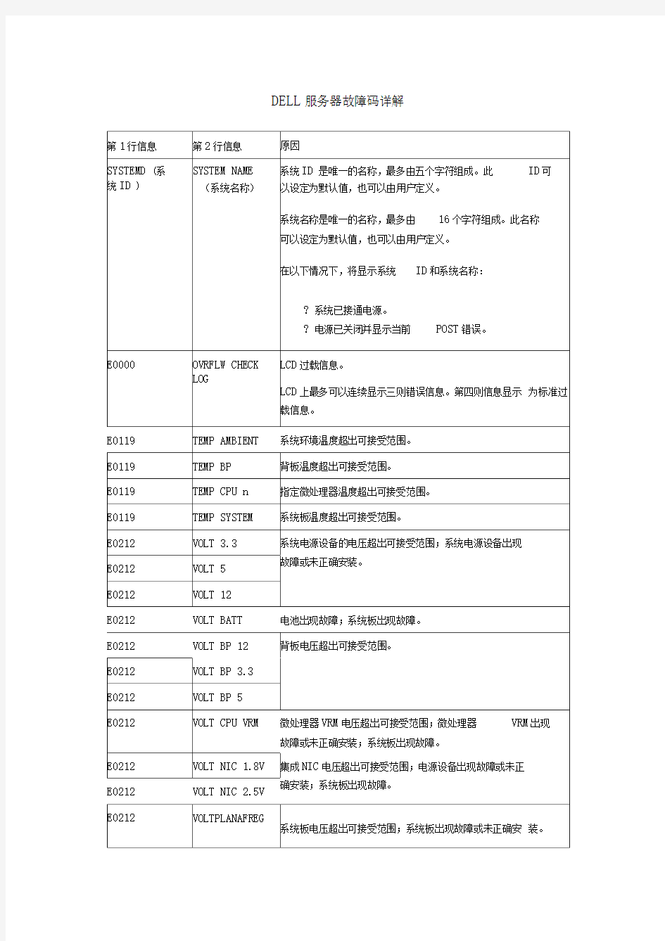 DELL服务器故障码详解