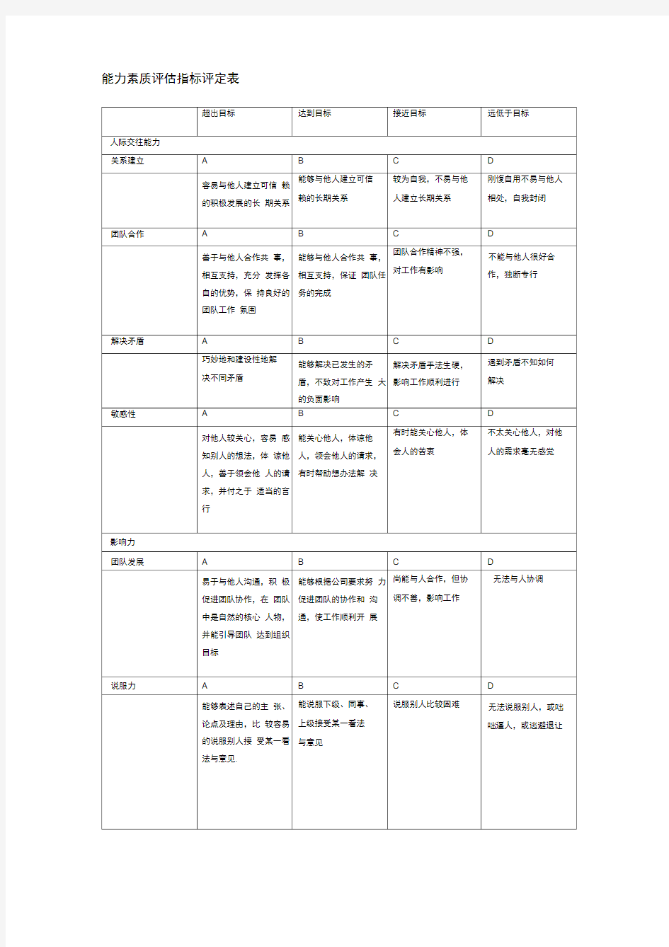 能力素质评估指标评定表Word表格