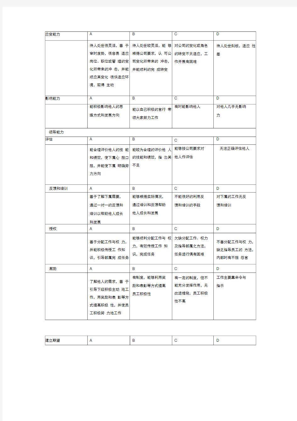 能力素质评估指标评定表Word表格