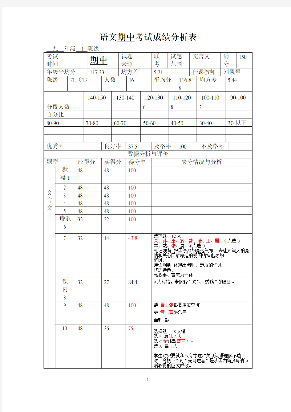 语文期中考试成绩分析表