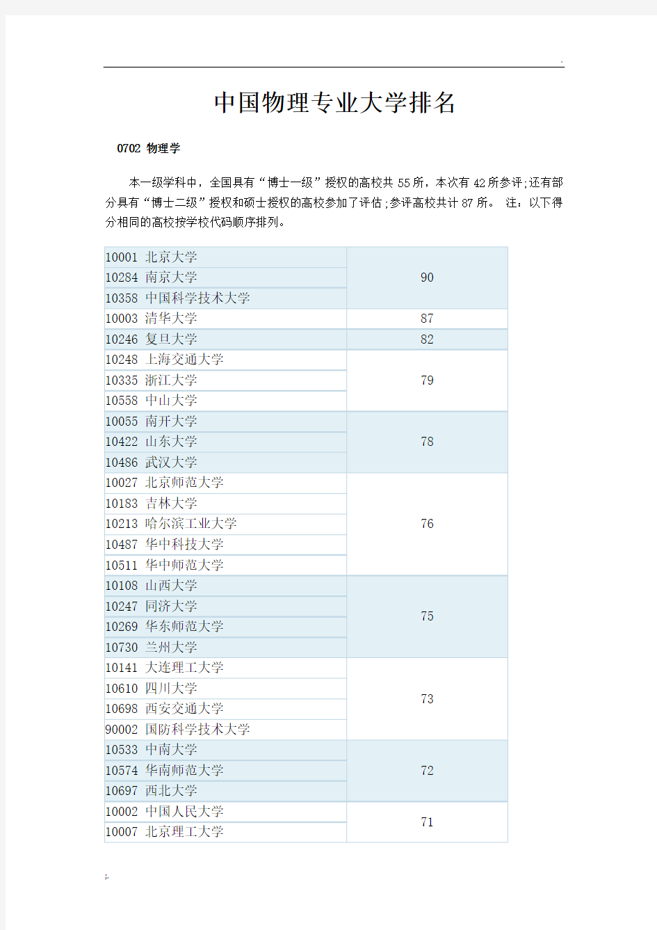 中国物理专业大学排名