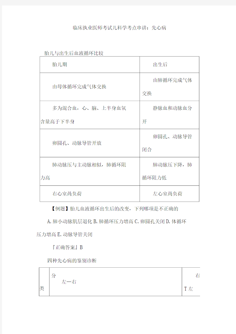 临床执业医师考试儿科学考点串讲先心病