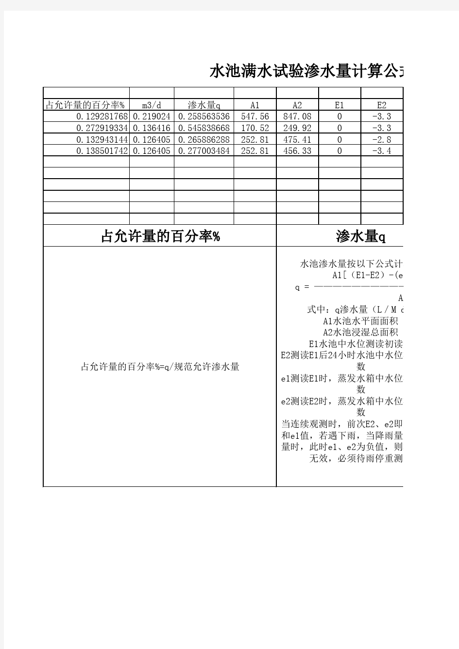 水池满水试验渗水量计算公式及计算进程例子