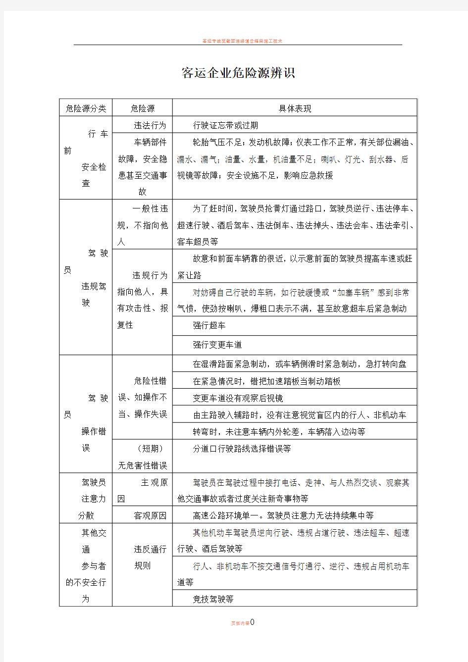 客运企业危险源辨识