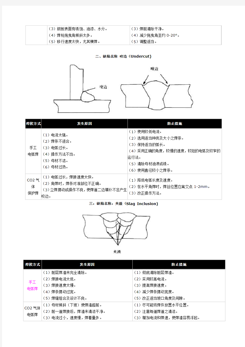 (完整版)常见焊接缺陷产生原因及处理办法