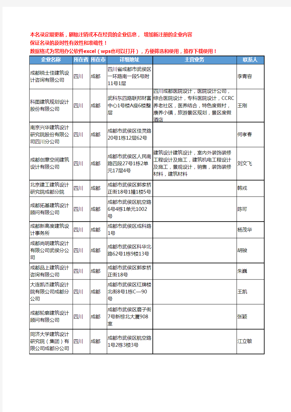 2020新版四川省成都建筑设计工商企业公司名录名单黄页联系方式大全302家