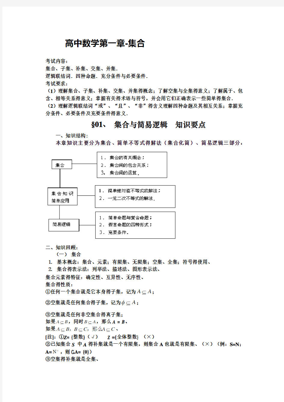 文科高考数学知识点总结