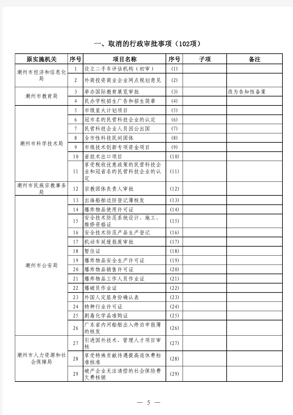 一、取消的行政审批事项(102项)