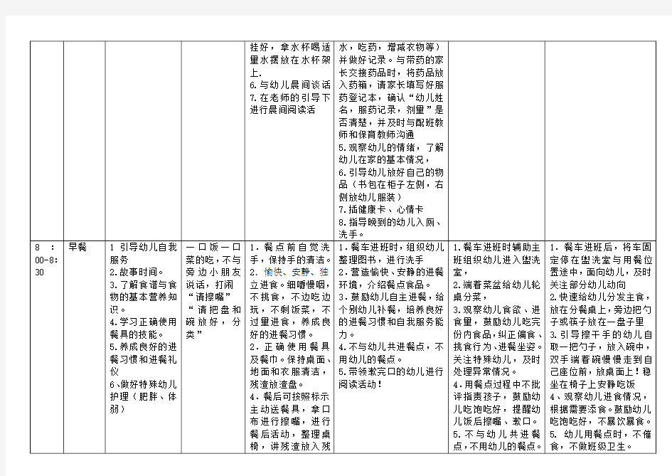 北师大幼儿园托、小班一日常规流程标准