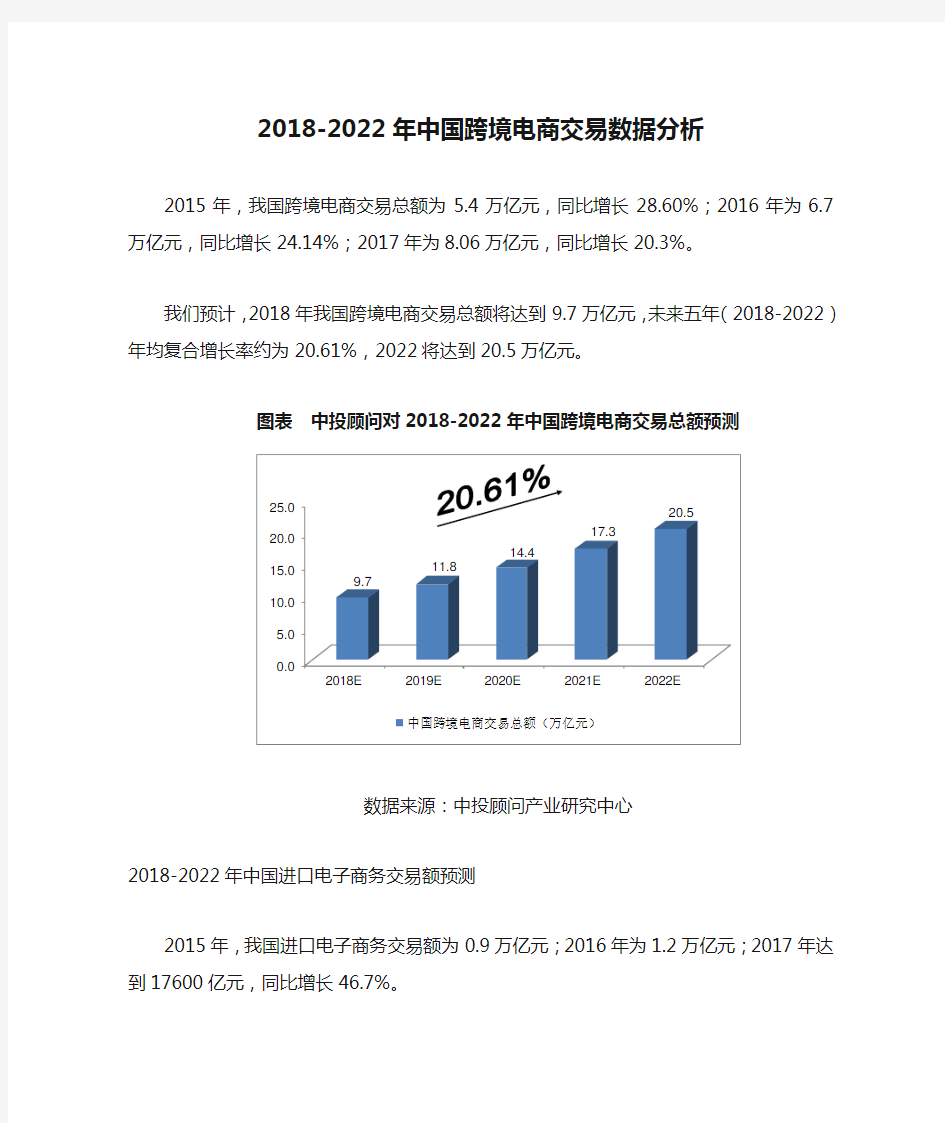 2018-2022年中国跨境电商交易数据分析