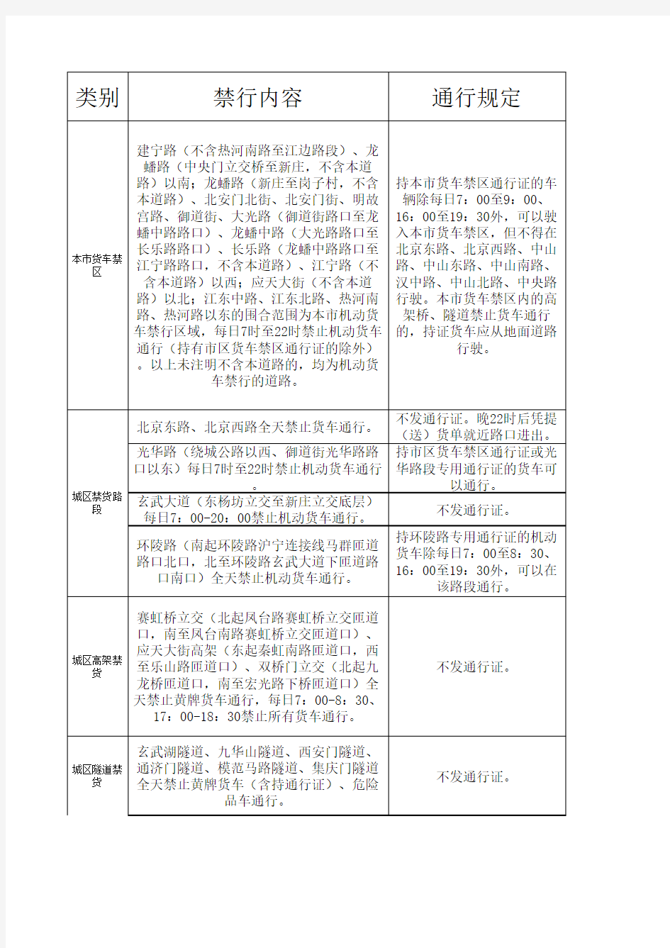 南京市区货车禁区、禁货路段、隧桥一览表