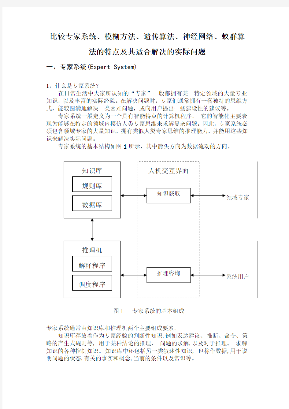 比较专家系统、模糊方法、遗传算法、神经网络、蚁群算法的特点及其适合解决的实际问题