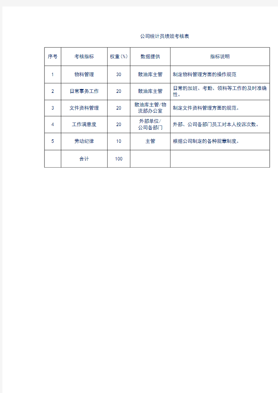 公司统计员绩效考核表