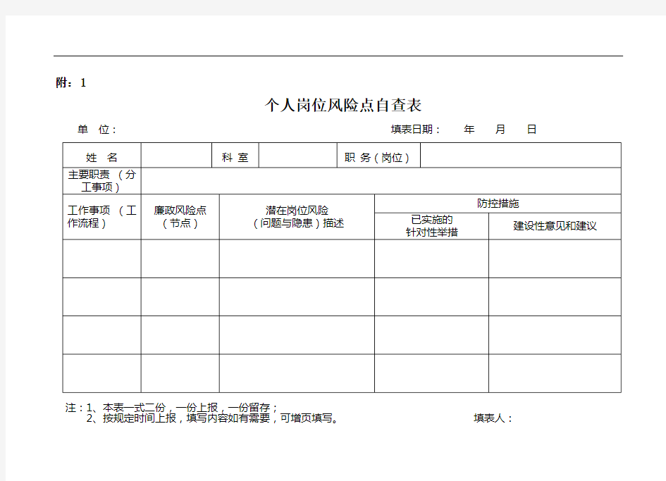 个人风险点自查表