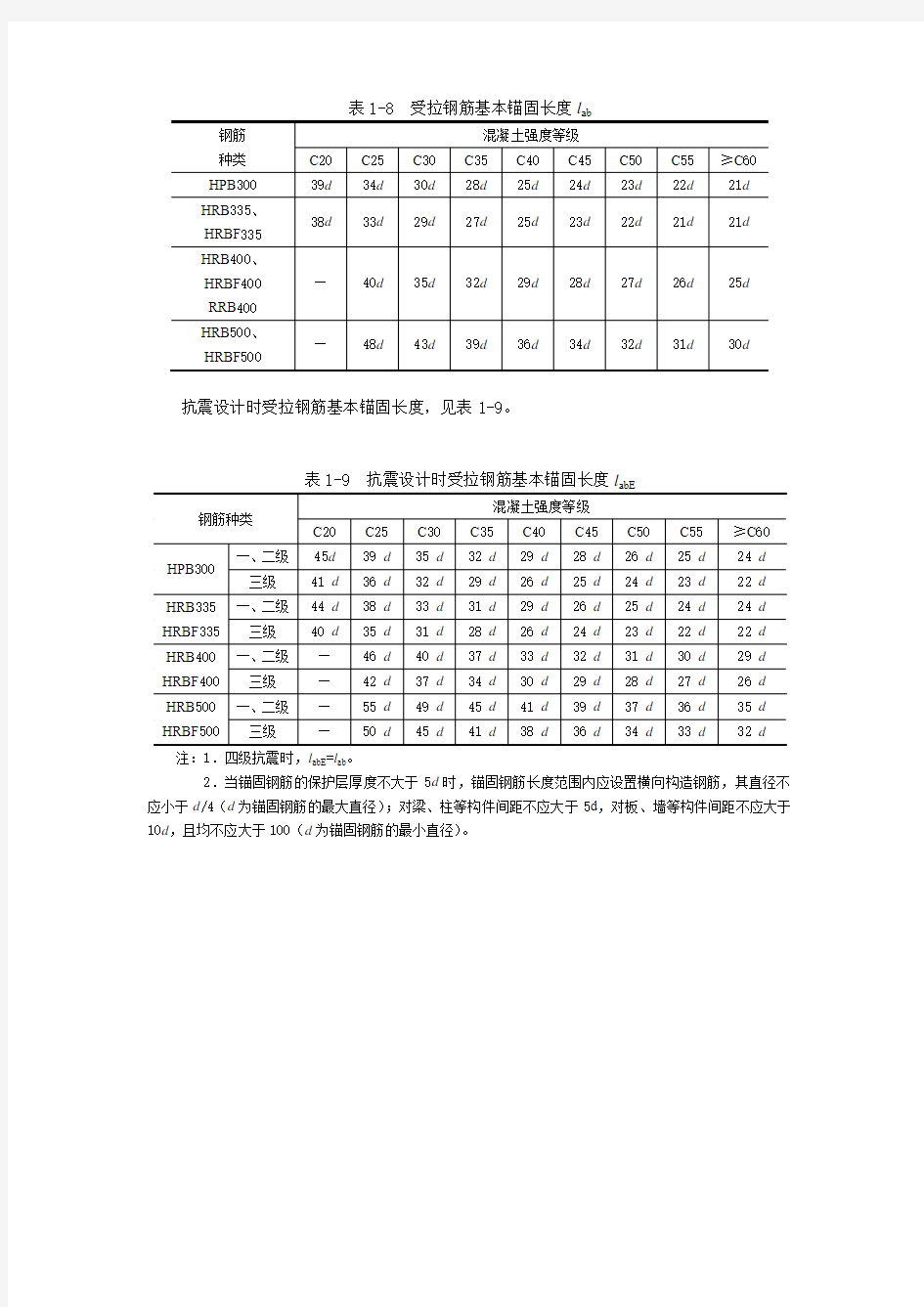 受拉钢筋基本锚固长度