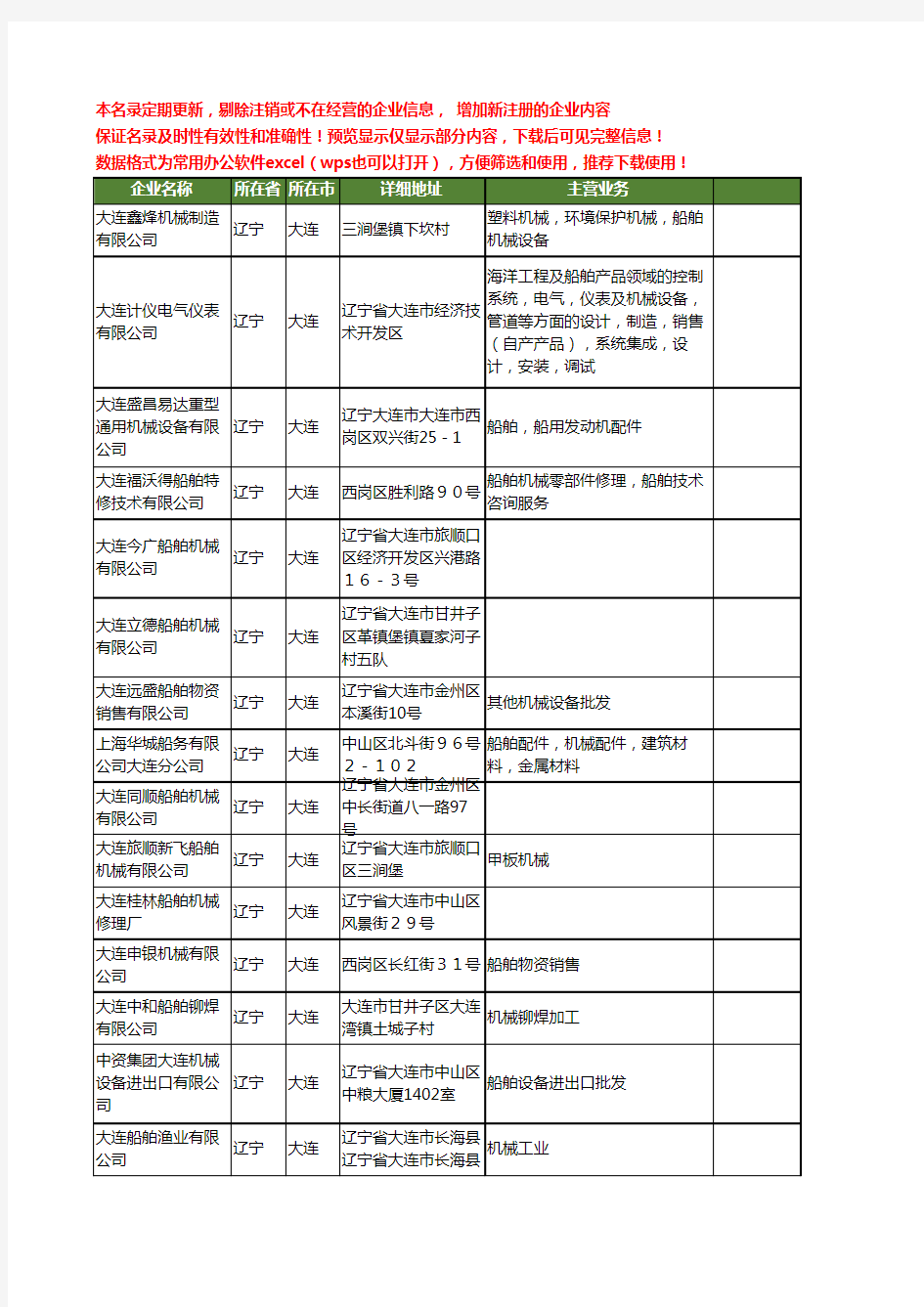 新版辽宁省大连船舶机械工商企业公司商家名录名单联系方式大全128家